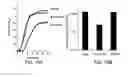 Fig. 22 - Doped metal oxide nanoparticles of and uses thereof