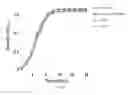 Fig. 23 - Doped metal oxide nanoparticles of and uses thereof