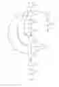 Fig. 03 - Microbiological and environmental control in poultry processing