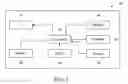 Fig. 03 - System and method of workflow management