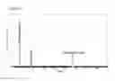 Fig. 06 - NMR sensor and methods for rapid, non-invasive determination of hydration state or vascular volume of a subject