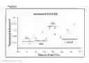 Fig. 07 - NMR sensor and methods for rapid, non-invasive determination of hydration state or vascular volume of a subject
