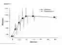 Fig. 09 - NMR sensor and methods for rapid, non-invasive determination of hydration state or vascular volume of a subject