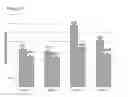 Fig. 14 - NMR sensor and methods for rapid, non-invasive determination of hydration state or vascular volume of a subject