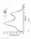 Fig. 07 - Methods and systems for quantitative brain assessment