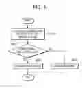 Fig. 13 - Mobile health care device and operating method thereof