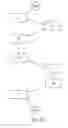 Fig. 11 - Targeting adjustment