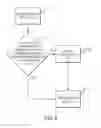 Fig. 05 - Integration of control software with a medical device and system