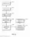 Fig. 06 - Integration of control software with a medical device and system