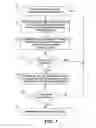 Fig. 08 - Ablation therapy to disrupt coordinated bladder contractions