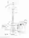 Fig. 10 - PATIENT SUPPORT COUPLED MEDICAL ACCESSORY SUPPORT