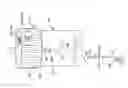 Fig. 03 - Adjustable indicators for container assemblies