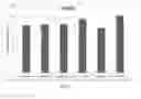 Fig. 06 - Cleansing compositions