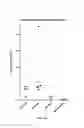 Fig. 04 - Methods of using microneedle vaccine formulations to elicit in animals protective immunity against rabies virus