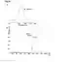 Fig. 32 - Method for preparing protein cage, and in situ method for preparing hydrophobic additive-supported core-shell structured polymer-protein particles
