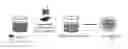 Fig. 01 - Lignin microcapsule and method of producing the same