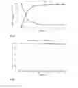 Fig. 09 - Process for producing microcapsules comprising an active component encapsulated, protected and stabilised within a protein shell