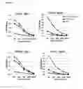 Fig. 09 - PHARMACEUTICAL COMPOSITIONS COMPRISING VESICLES