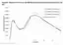 Fig. 05 - Methods and compositions particularly for treatment of attention deficit disorder