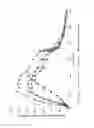 Fig. 06 - Transdermal delivery system comprising buprenorphine