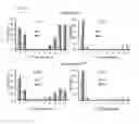 Fig. 10 - Lipid scavenging in Ras cancers