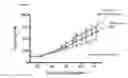 Fig. 13 - Lipid scavenging in Ras cancers
