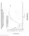 Fig. 15 - Methods of treating psoriasis using allantoin