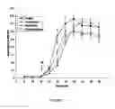 Fig. 02 - Arthroscopic Irrigation Solution and Method for Peripheral Vasoconstriction and Inhibition of Pain and Inflammation