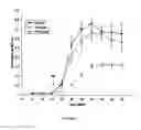 Fig. 04 - Arthroscopic Irrigation Solution and Method for Peripheral Vasoconstriction and Inhibition of Pain and Inflammation