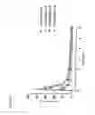 Fig. 02 - Tiotropium dry powders
