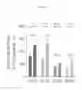 Fig. 18 - PHARMACEUTICAL COMPOSITION CONTAINING CLIOQUINOL FOR TREATING AUTISM SPECTRUM DISORDERS