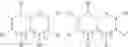 Fig. 11 - SLC2A TRANSPORTER INHIBITORS