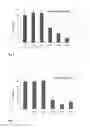 Fig. 03 - Agents for treating multiple myeloma