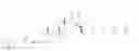 Fig. 419 - DERIVATIVES OF BETULIN