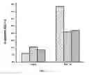 Fig. 06 - Use of sustained release dexamethasone in post-cataract surgery inflammation