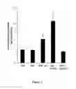 Fig. 02 - Bile acid-basic amino acid conjugates and uses thereof