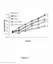 Fig. 03 - Bile acid-basic amino acid conjugates and uses thereof