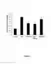 Fig. 04 - Bile acid-basic amino acid conjugates and uses thereof