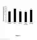 Fig. 05 - Bile acid-basic amino acid conjugates and uses thereof