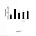 Fig. 11 - Bile acid-basic amino acid conjugates and uses thereof