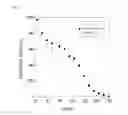 Fig. 05 - LIFESPAN EXTENDING AGENT