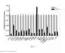 Fig. 04 - Compositions and methods for treating or preventing metabolic syndrome disorders