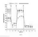 Fig. 09 - Compositions and methods for treating or preventing metabolic syndrome disorders