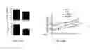 Fig. 29 - Compositions and methods for treating or preventing metabolic syndrome disorders