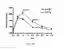 Fig. 31 - Compositions and methods for treating or preventing metabolic syndrome disorders