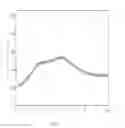 Fig. 02 - COMBINATION FORMULATION OF TWO ANTIVIRAL COMPOUNDS