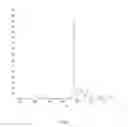 Fig. 05 - COMBINATION FORMULATION OF TWO ANTIVIRAL COMPOUNDS