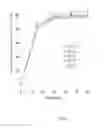 Fig. 07 - COMBINATION FORMULATION OF TWO ANTIVIRAL COMPOUNDS