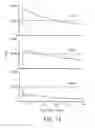 Fig. 16 - Reactive oxidative species generating materials and methods of use