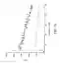 Fig. 18 - Reactive oxidative species generating materials and methods of use